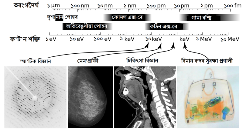 চিত্ৰ:X-ray applications as.svg.png