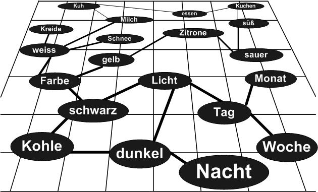 Datei:Assoziatives Netzwerk.jpg