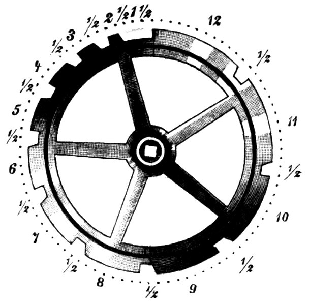 Datei:Schlagwerk (Uhr) 5.jpg