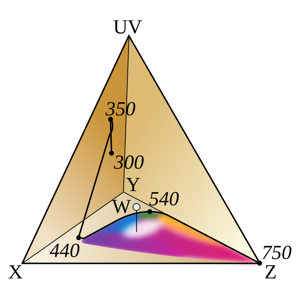 Datei:4chromat.svg