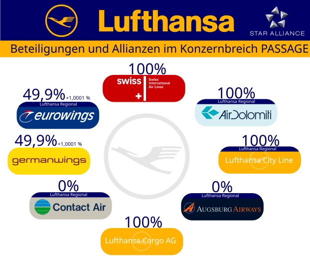 Datei:Lufthansa Beteiligungen.svg