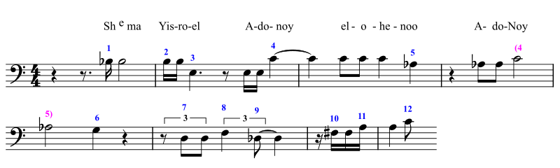 Datei:Warschau3.svg