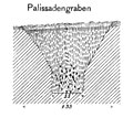 Palisadengraben des Limes beim Kleinkastell Windlücke (Grabung 1895)