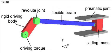 File:Example MBS.jpg