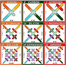 Segment of the periodic table reformulated according to the fringe theory of "circlons" proposed by Jim Carter