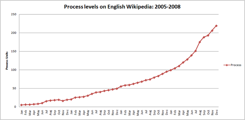 File:Processgraph.png