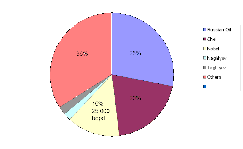 File:Production Az 95.gif