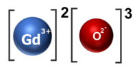 gadolinia (III) oksido