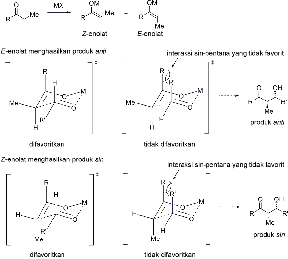 The Zimmerman-Traxler Model