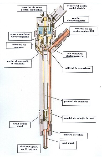 Fișier:Injector, piezoelectric.jpg