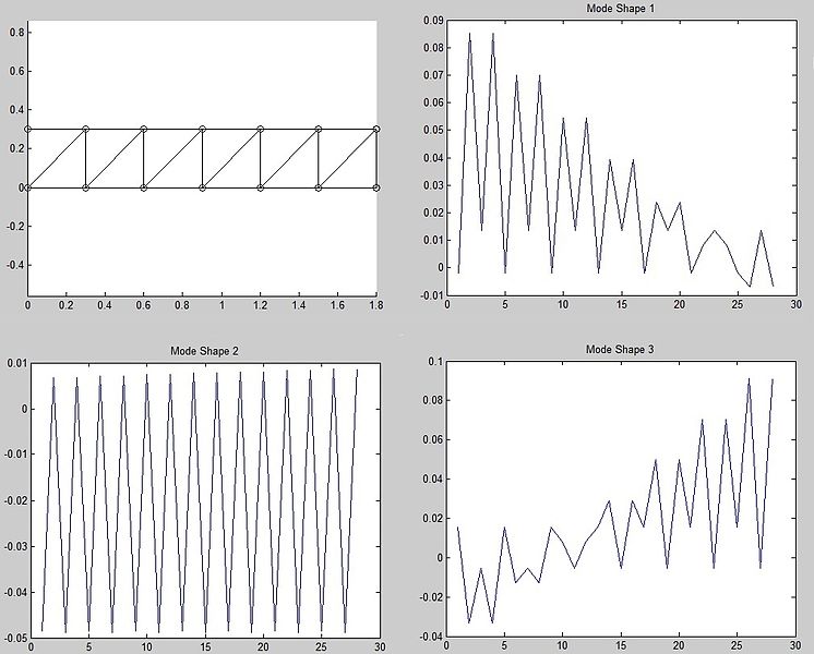 File:Modeshapes123.jpg