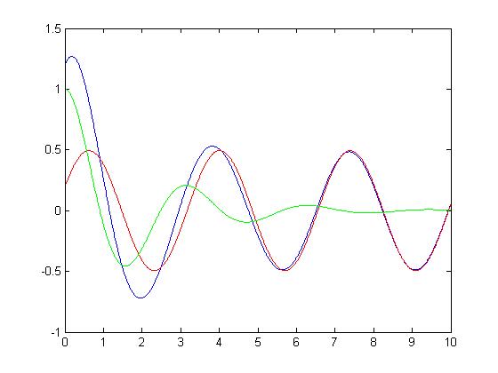 File:All graphs.jpg