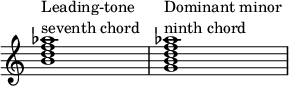 
{
\override Score.TimeSignature
#'stencil = ##f
\override Score.SpacingSpanner.strict-note-spacing = ##t
\set Score.proportionalNotationDuration = #(ly:make-moment 1/7)
\time 4/4 
\relative c'' { 
      <b d f aes>1^\markup { \column { "Leading-tone" "seventh chord" } }
   <g b d f aes>^\markup { \column { "Dominant minor" "ninth chord" } }
   }
}
