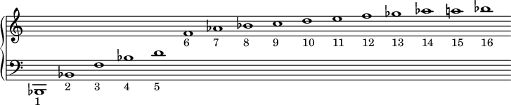 
\new PianoStaff <<
  \new Staff = "haut" \with {\remove "Time_signature_engraver"}{
    \cadenzaOn
    s1 s s s s s s s s s s s s s s s
  }
  \new Staff = "bas" \with {\remove "Time_signature_engraver"}{
    \clef bass
    bes,,1-"1" bes,-"2" f-"3" bes-"4" d'-"5"
    \change Staff = "haut"
    f'-"6" aes'-"7" bes'-"8" c''-"9" d''-"10" e''-"11" f''-"12" ges''-"13" aes''-"14" a''-"15" bes''-"16"
  }
>>
