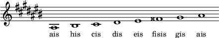 
\relative ais{
\key ais \minor
\override Staff.TimeSignature #'stencil = ##f
\cadenzaOn ais1 his cis dis eis fisis gis ais \cadenzaOff
}
\addlyrics { \small {
ais his cis dis eis fisis gis ais
} }
