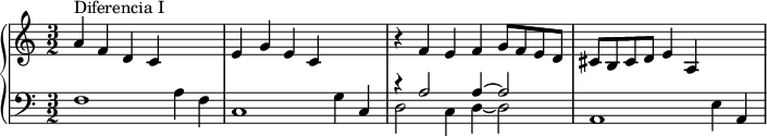 
\version "2.14.2"
\header {
  tagline = ##f
}
upper = \relative c'' {
  \clef treble 
  \key c \major
  \time 3/2
  \tempo 2 = 100
    \set Staff.midiInstrument = #"orchestral harp"

   %%%%%% Narváez
   a4^"Diferencia I" f d c s2
   e4 g e c s2
   r4 f4 e f g8 f e d cis b cis d e4 a, s2
}

lower = \relative c {
  \clef bass
  \key c \major
  \time 3/2
    \set Staff.midiInstrument = #"orchestral harp"
  
   f1 a4 f c1 g'4 c,  
   << { r4 a'2 a4~ a2 } \\ { d,2 c4 d~ d2 } >>
   a1 e'4 a, 
} 

\score {
  \new PianoStaff <<
    \set PianoStaff.instrumentName = #""
    \new Staff = "upper" \upper
    \new Staff = "lower" \lower
  >>
  \layout {
    \context {
      \Score
      \remove "Metronome_mark_engraver"
    }
  }
  \midi { }
}
