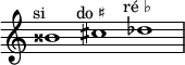 
    \relative c'' {
      \time 3/1
      \override Staff.TimeSignature #'stencil = ##f
      bisis1^\markup { \center-align "si 𝄪" }
      cis^\markup { \center-align "do ♯" }
      des^\markup { \center-align "ré ♭" }
    }
  