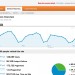 How-to: Google Analytics als Keyword-Monitoring-Tool nutzen