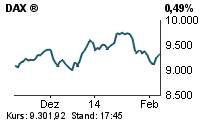 DAX