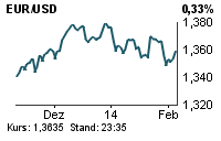 USD