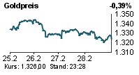 USD