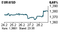 USD