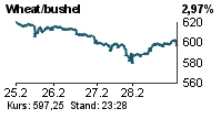 USD