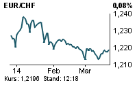 CHF