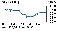 USD