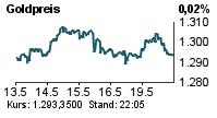 USD