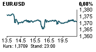 USD