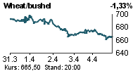 USD