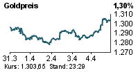 USD