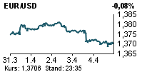 USD