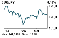 JPY