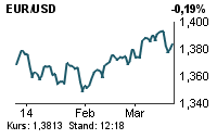 USD