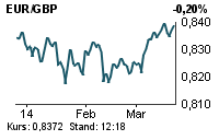 GBP