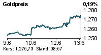 USD