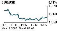 USD