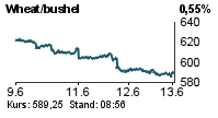 USD