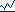 Link zum Chart