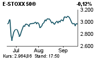 STOXX