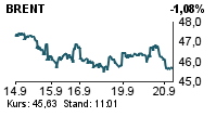 USD