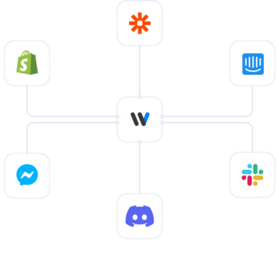 3rd party integrations for worklenz