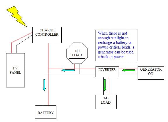 Pv 8 generator.JPG