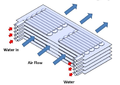 Experimental Characterization of Heat Transfer in an Additively Manufactured Polymer Heat Exchanger