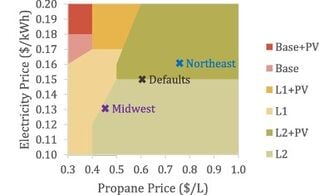 Decarbonizing rural residential buildings in cold climates: A techno-economic analysis of heating electrification