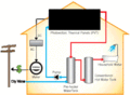 Effects of dispatch strategy for solar photovoltaic-thermal systems