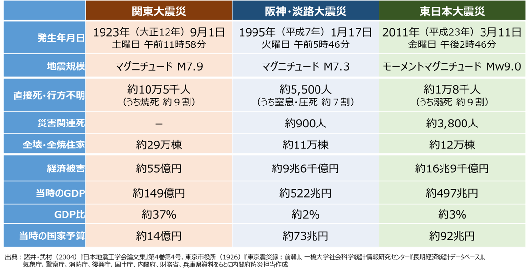 資料