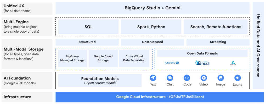 Google Cloud infrastructure diagram